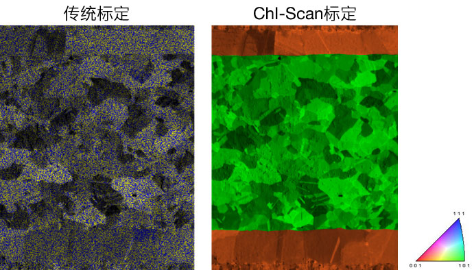 相图显示了ChI-Scan如何使用EDS和EBSD的组合信息来消除相似晶体结构之间的误标，并展示清晰的相图。分别为ChI-Scan分析前（左）和后（右）的相位图。绿色相为可伐合金（FeNiCo），橙色相为铜，均具有FCC晶体结构。