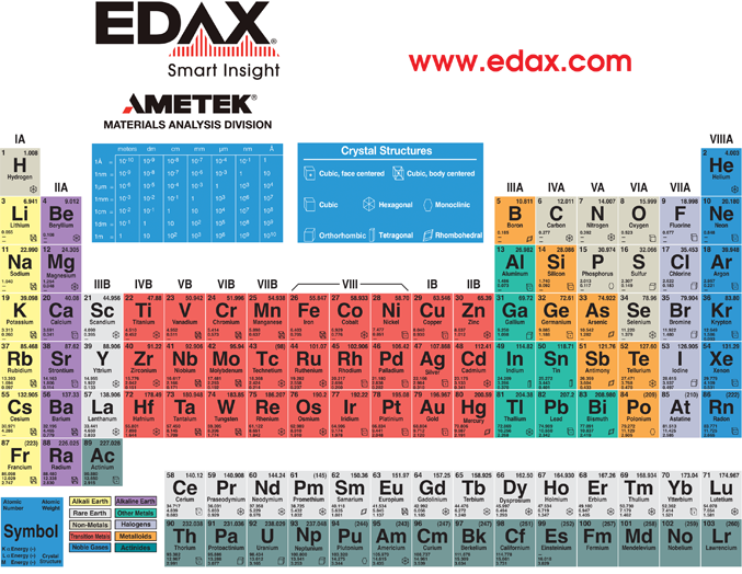 元素周期表 Edax